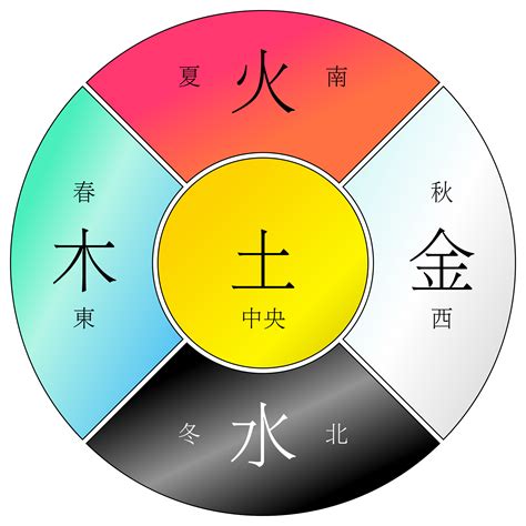 姓名 金木水火土|起名字的时候，如何判断名字中的金木水火土